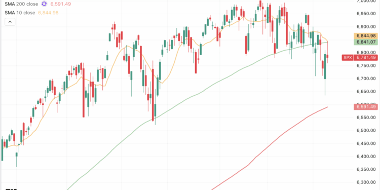 S P 500 se atranca junto al récord: ¿viento en contra para Bitcoin?
