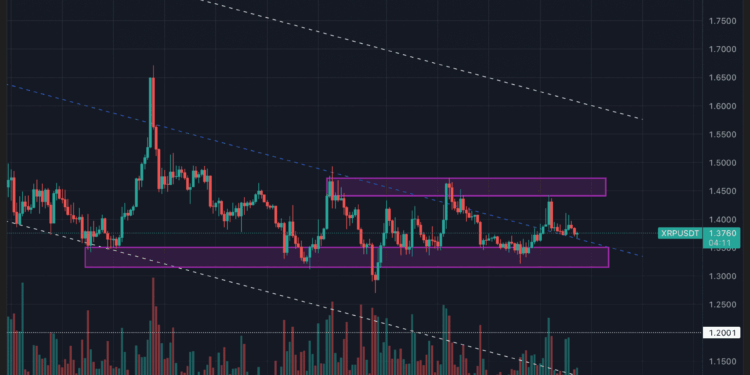 XRP en la cuerda floja: dos niveles que pueden cambiar su rumbo