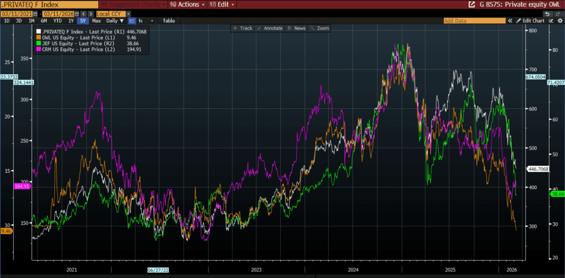Analista de peso lanza advertencia: ¿está Bitcoin al borde del colapso?