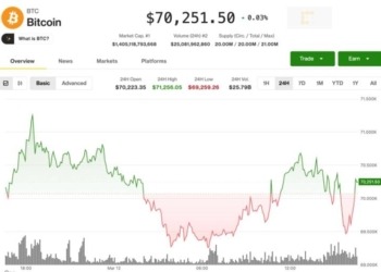 Bitcoin: ¿el refugio seguro en tiempos de turbulencia económica? Su estabilidad sorprende mientras las acciones se desploman.