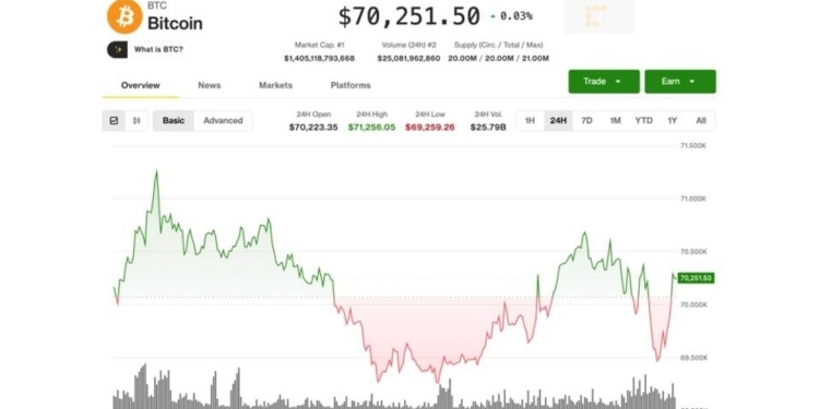 Bitcoin: ¿el refugio seguro en tiempos de turbulencia económica? Su estabilidad sorprende mientras las acciones se desploman. 1 Bitcoin: ¿el refugio seguro en tiempos de turbulencia económica? Su estabilidad sorprende mientras las acciones se desploman.