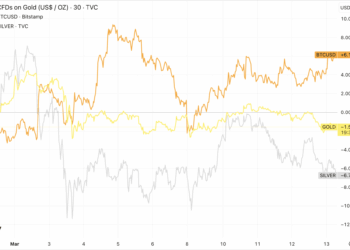 Bitcoin desbanca al oro: ¿ha nacido un nuevo refugio ante la crisis en Oriente Medio?