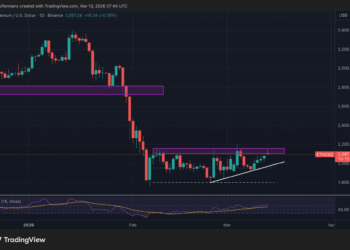 Ethereum a un paso de los 2.100 dólares: ¿está a punto de romper la barrera clave?