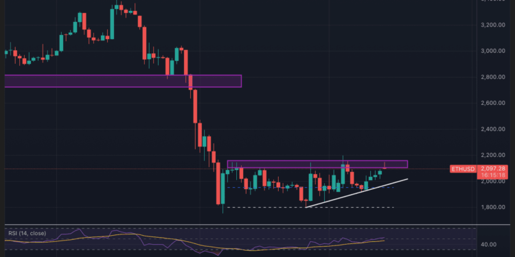 Ethereum a un paso de los 2.100 dólares: ¿está a punto de romper la barrera clave?