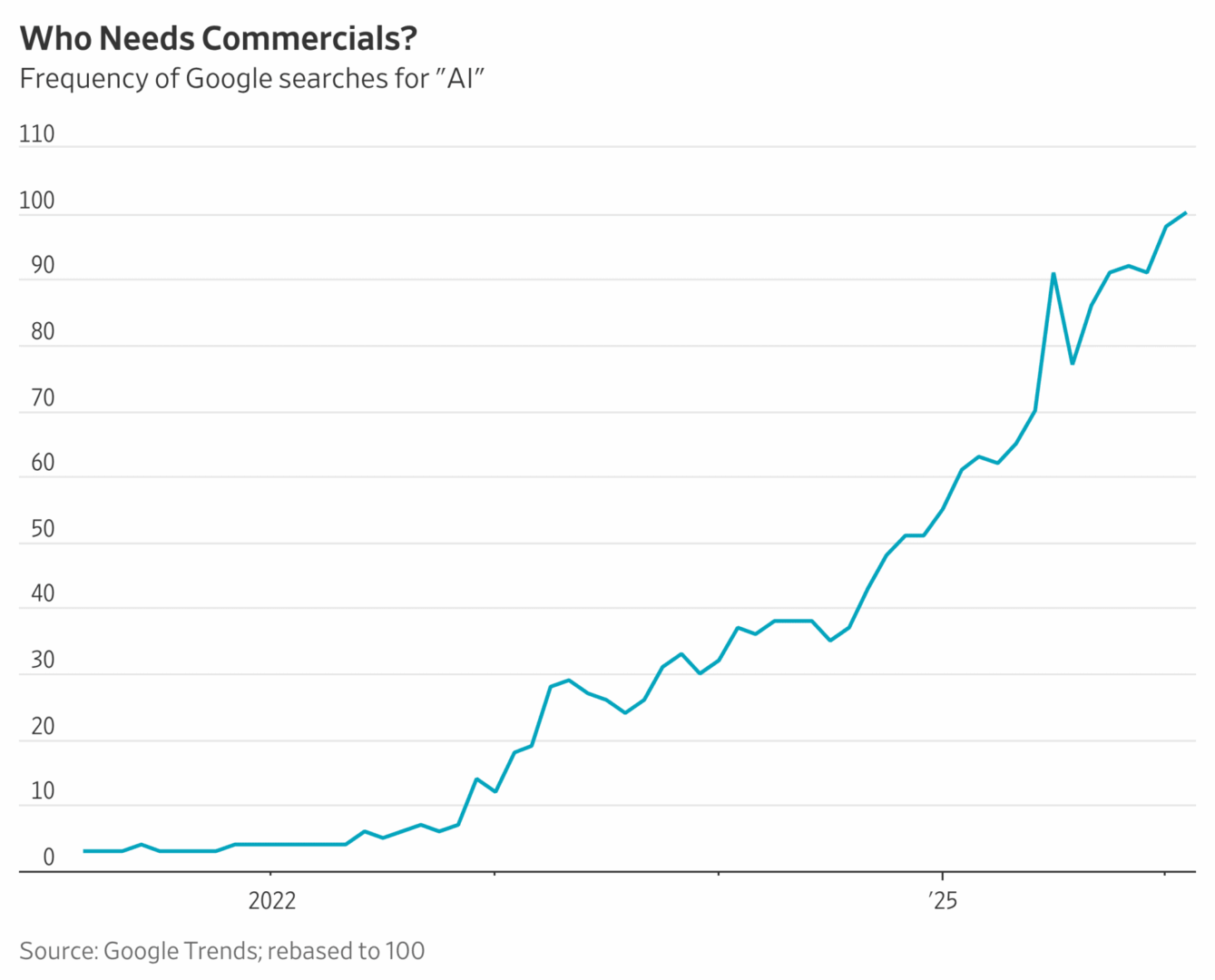 Luces rojas en los mercados: ¿la fiebre por la IA está gestando la próxima crisis financiera?