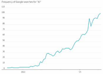Luces rojas en los mercados: ¿la fiebre por la IA está gestando la próxima crisis financiera?