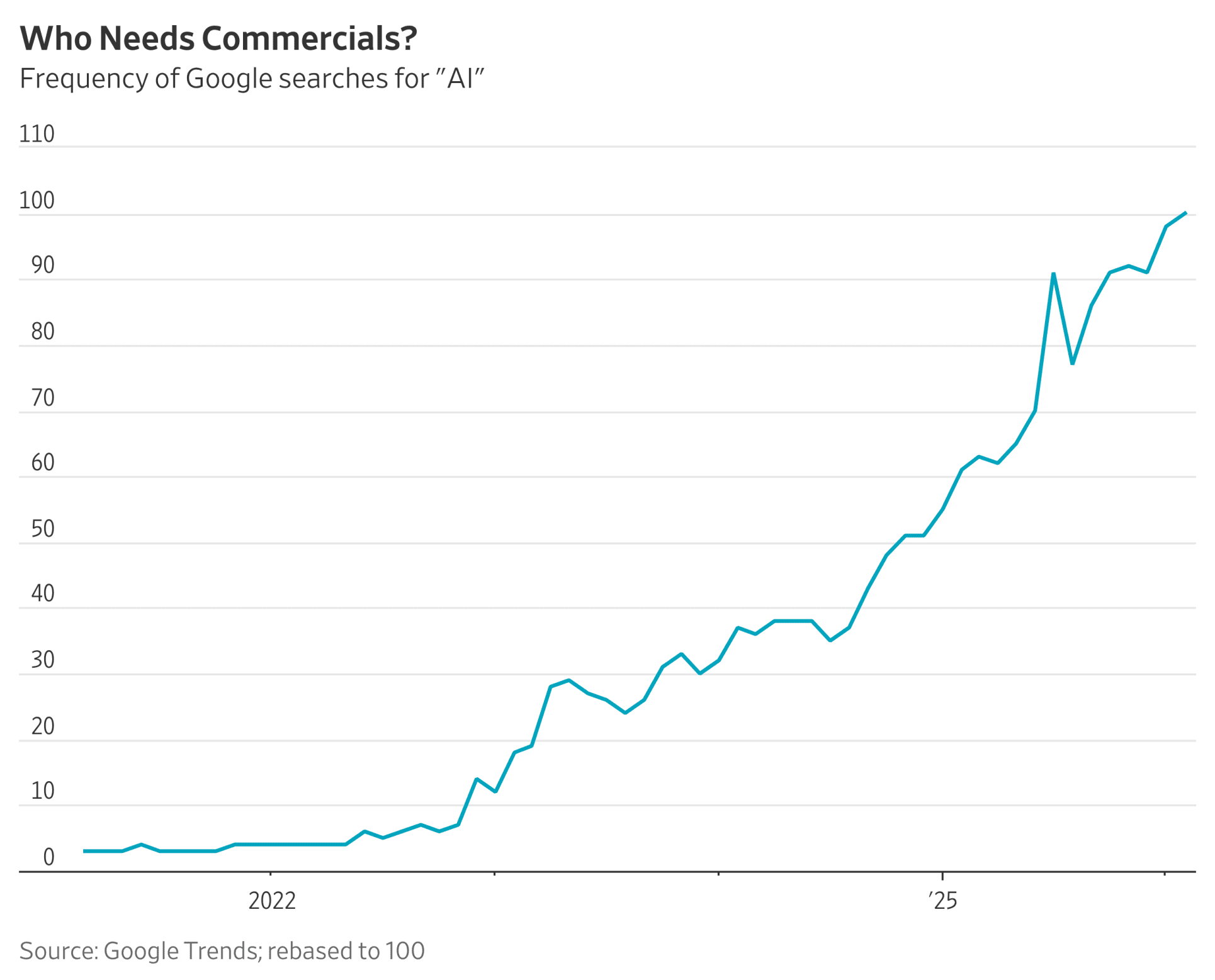 Luces rojas en los mercados: ¿la fiebre por la IA está gestando la próxima crisis financiera? 1 Luces rojas en los mercados: ¿la fiebre por la IA está gestando la próxima crisis financiera?