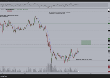 Cierre sobre soporte clave dispara rumores: ¿Bitcoin rumbo a 80.000 dólares?