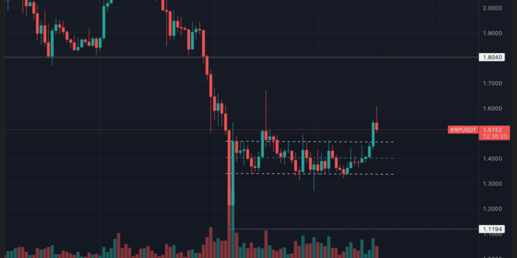 XRP se dispara: analista de Newsbit revela el nivel que podría revolucionar el mercado