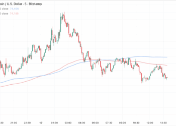 76.000 dólares frenan a Bitcoin: ¿es la antesala de un desplome?