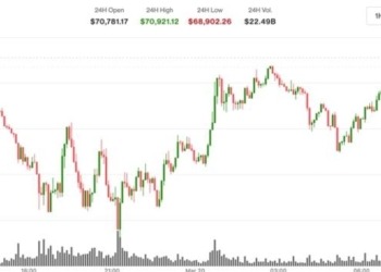 Bitcoin en alza: ¿qué impulsa su ascenso mientras el petróleo se desploma y XRP y ETH se quedan atrás?