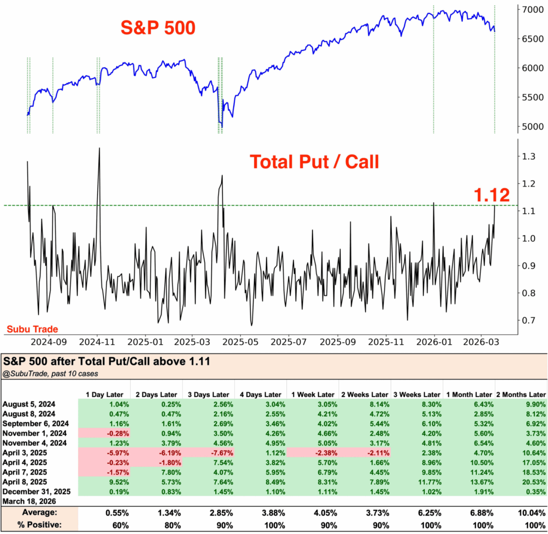 S&P 500 en el cénit del pesimismo: ¿ha tocado ya fondo el mercado?