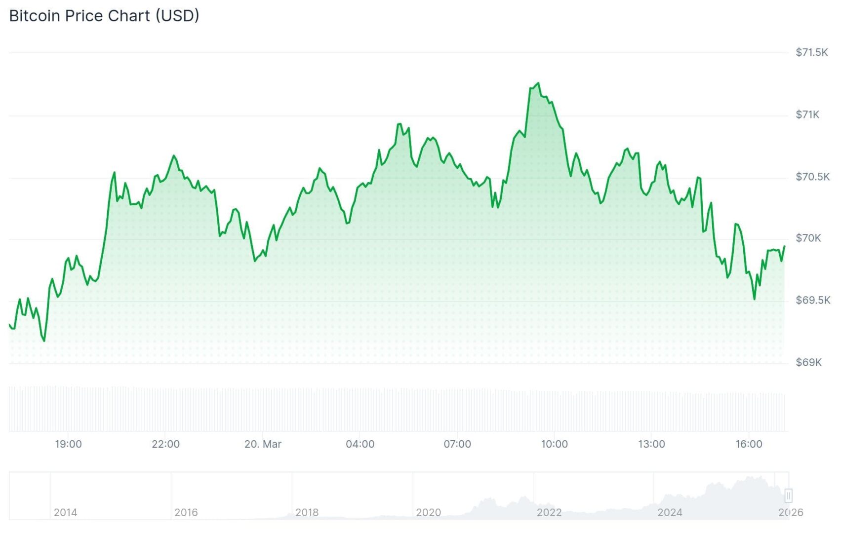 Bitcoin corrige ganancias y Wall Street se tambalea: ¿es el inicio de una caída mayor?