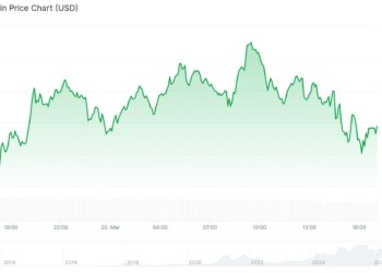 Bitcoin corrige ganancias y Wall Street se tambalea: ¿es el inicio de una caída mayor?
