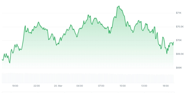 Bitcoin corrige ganancias y Wall Street se tambalea: ¿es el inicio de una caída mayor? 2 Bitcoin corrige ganancias y Wall Street se tambalea: ¿es el inicio de una caída mayor?