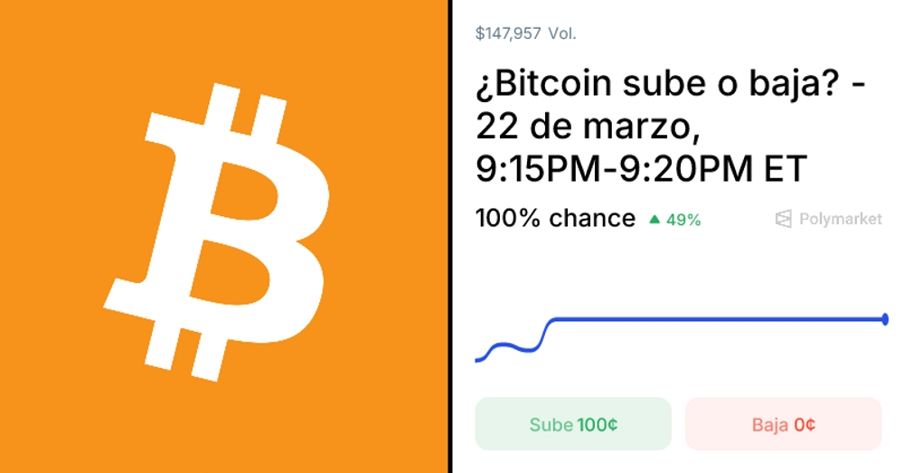 ¿Subirá o bajará el Bitcoin? Descubre lo que ocurrió el 22 de marzo a las 9:15 p.m. ET. 1 ¿Subirá o bajará el Bitcoin? Descubre lo que ocurrió el 22 de marzo a las 9:15 p.m. ET.