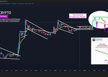 XRP al borde del abismo: por qué 0,28 dólares podría cambiarlo todo