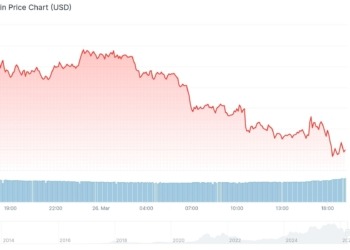 Ethereum, Solana y Dogecoin al rojo vivo: ¿estamos ante un giro brusco en el mercado cripto?
