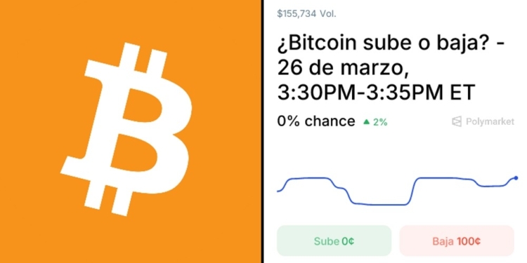 ¿Está Bitcoin a punto de despegar o de caer en picado?
