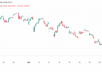 Nasdaq en corrección: ¿comienza el efecto dominó en Wall Street mientras el S&P 500 roza su quinta semana bajista?