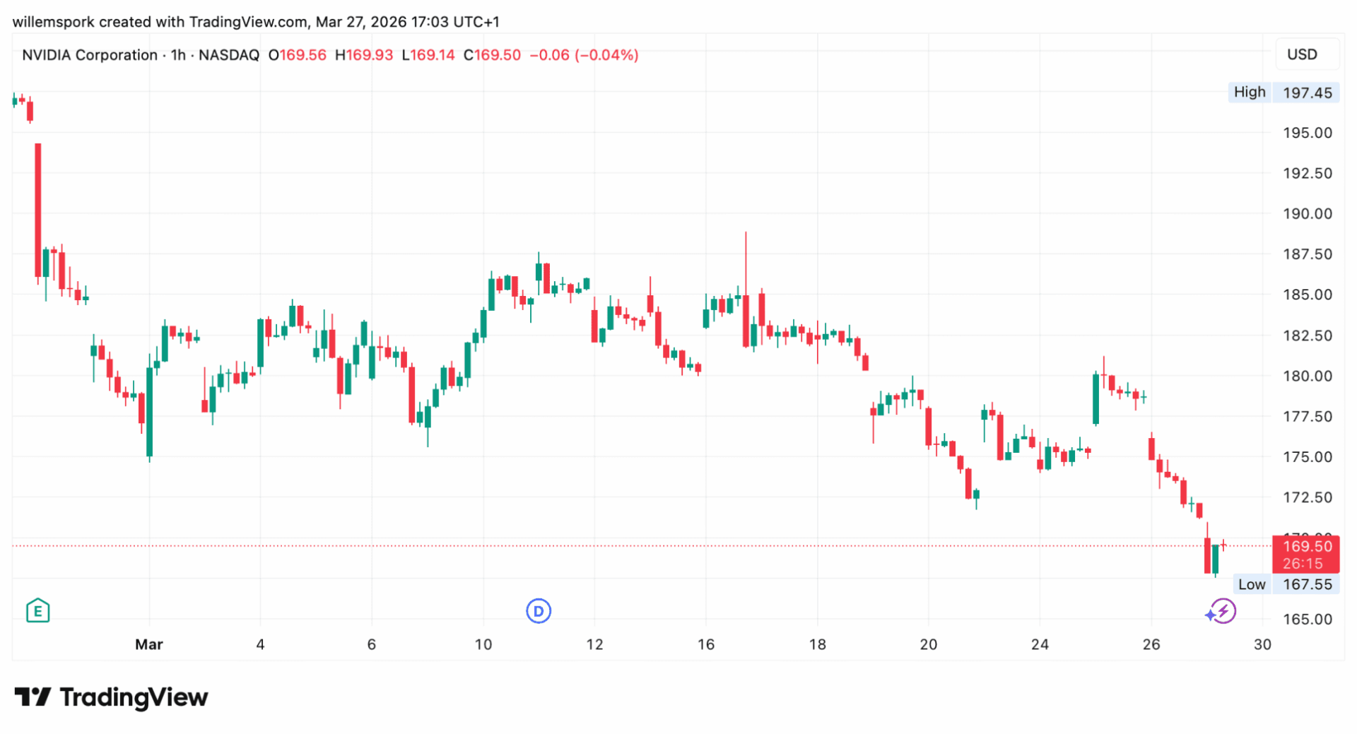 Nvidia se desploma: ¿oportunidad única o trampa para inversores?