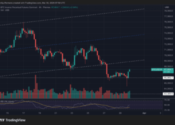Bitcoin repunta otra vez, ¿recuperación real o calma antes de la tormenta?