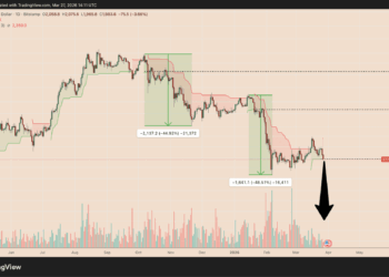 La señal oculta de Ethereum que avisó de dos desplomes: ¿vuelve a aparecer? 4 La señal oculta de Ethereum que avisó de dos desplomes: ¿vuelve a aparecer?