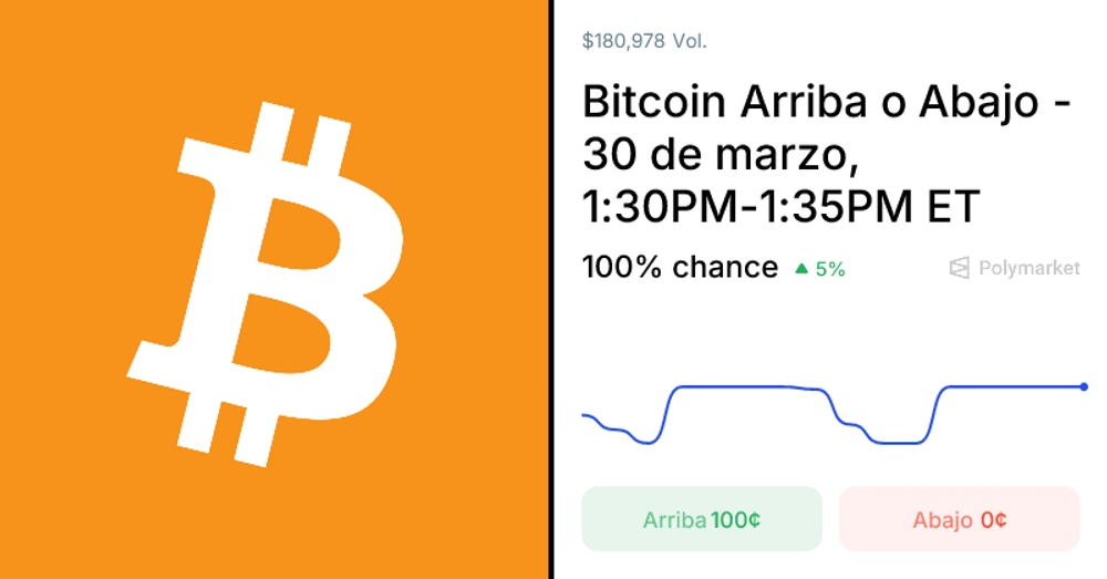 Bitcoin: ¿en ascenso o en picada? Descubre lo que está pasando. 1 Bitcoin: ¿en ascenso o en picada? Descubre lo que está pasando.