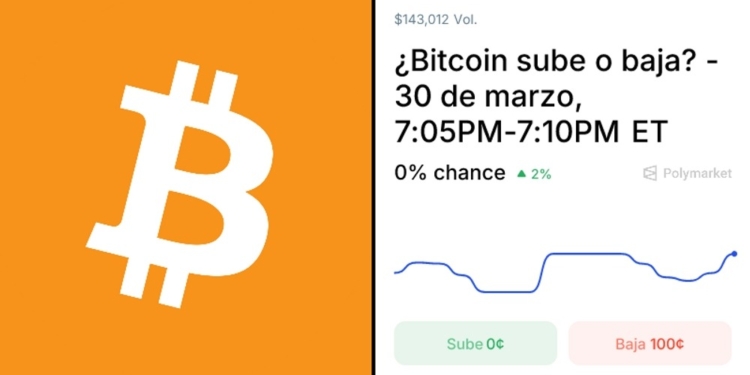 ¿Hacia dónde se dirige Bitcoin: ¿un repunte o un desplome inminente?