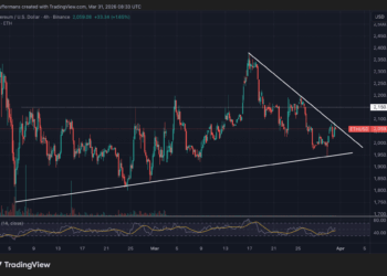Ethereum al límite: Newsbit anticipa un movimiento contundente tras patrón estrecho 4 Ethereum al límite: Newsbit anticipa un movimiento contundente tras patrón estrecho