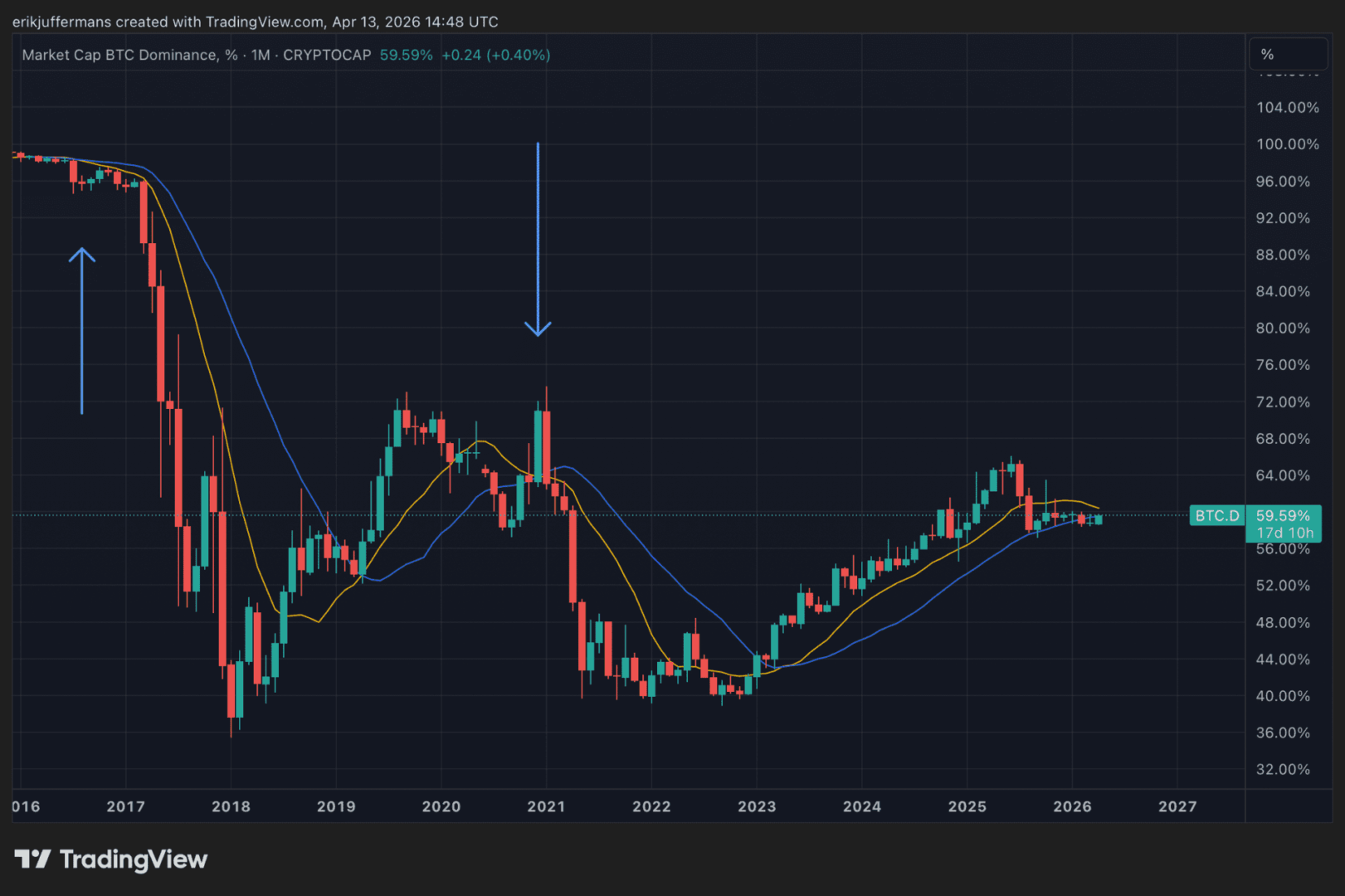 package com.example.shows_tomislavlovrencic import android.os.Bundle