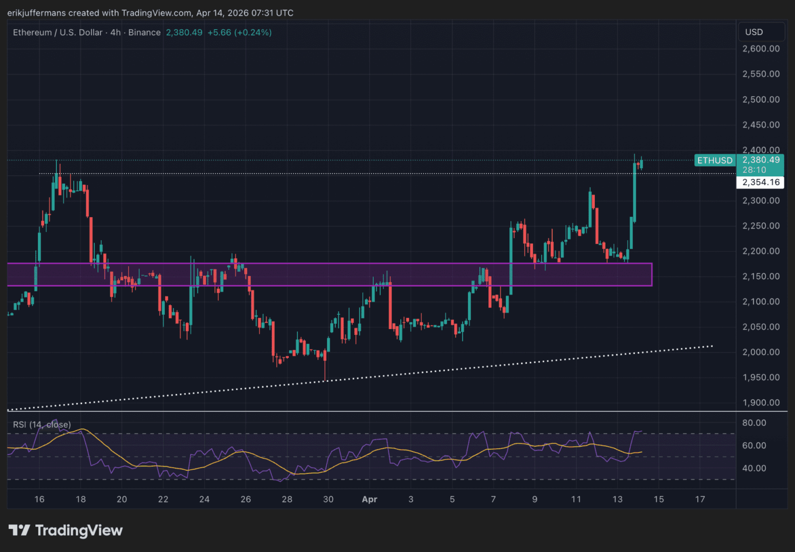 Flashcard Subject: Animal Biology Q: What are the 4 main hypotheses