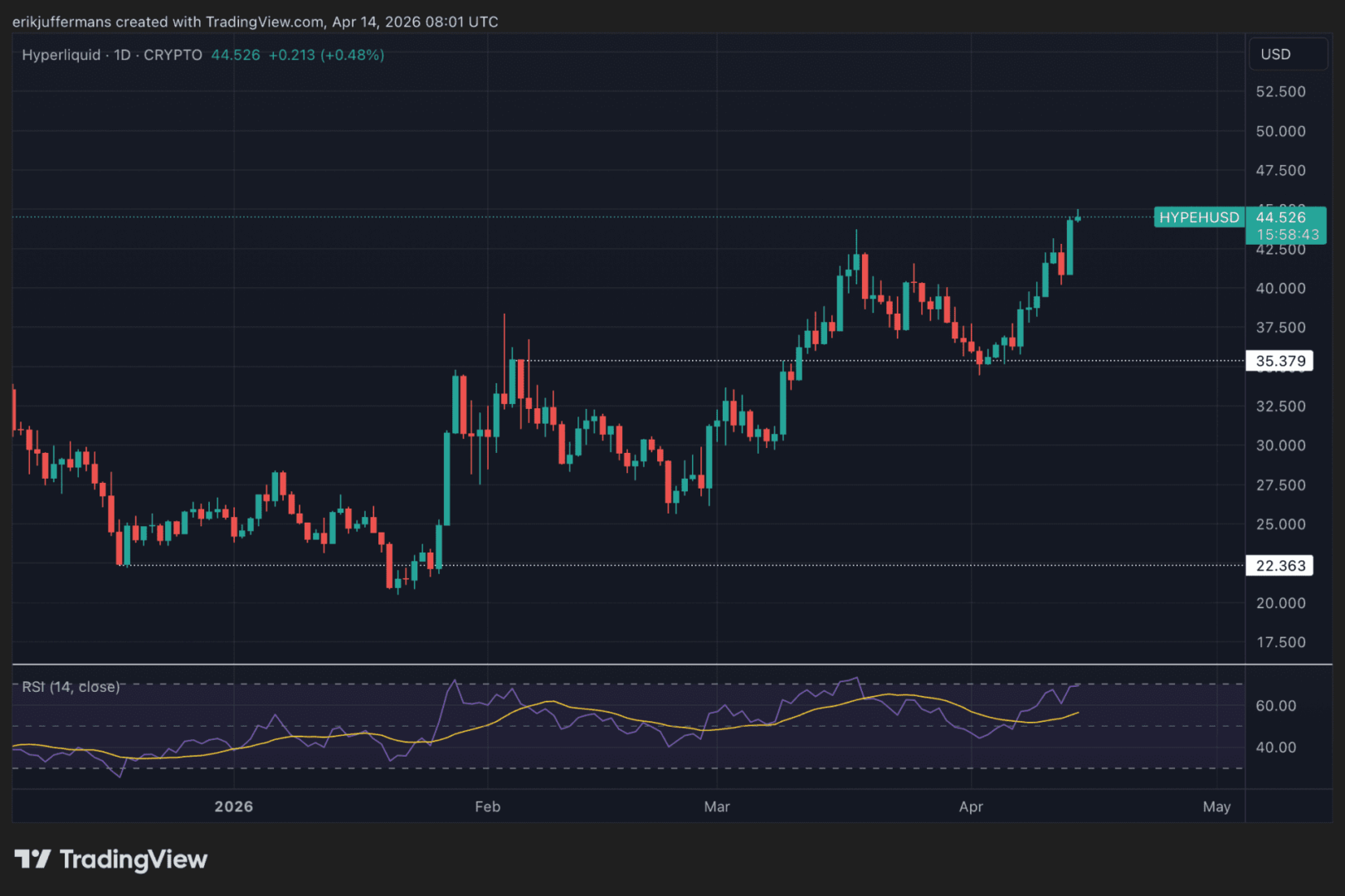 f f Nature photographer James Balog was once a skeptic about climate change
