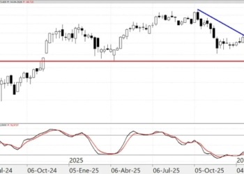 Flashcard Subject: Inspiration / exspiration Q: A: breath