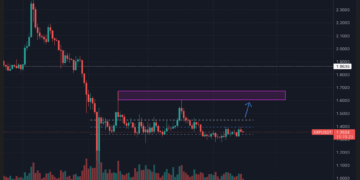 We made it to July, so we can officially say that 2020 is