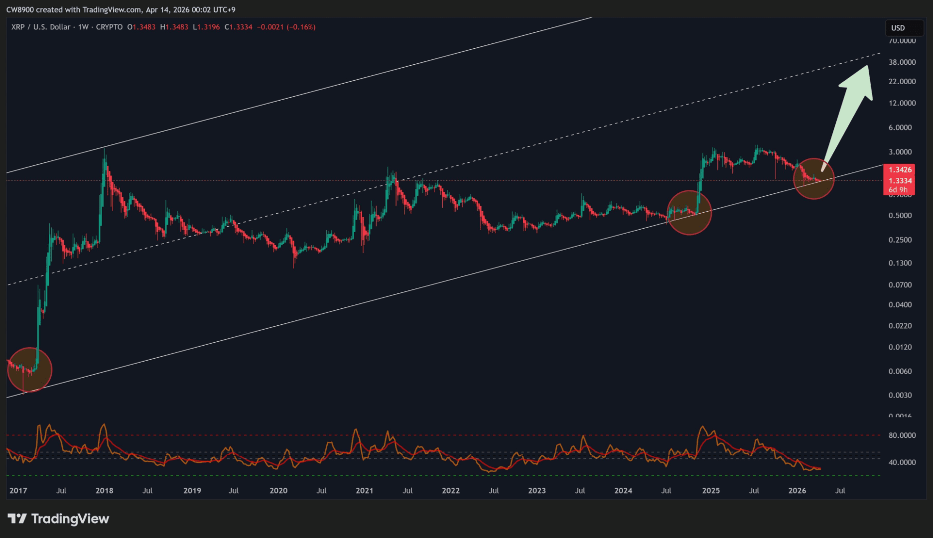 Renowned online marketplace Ecer.com has announced that it is looking to partner with