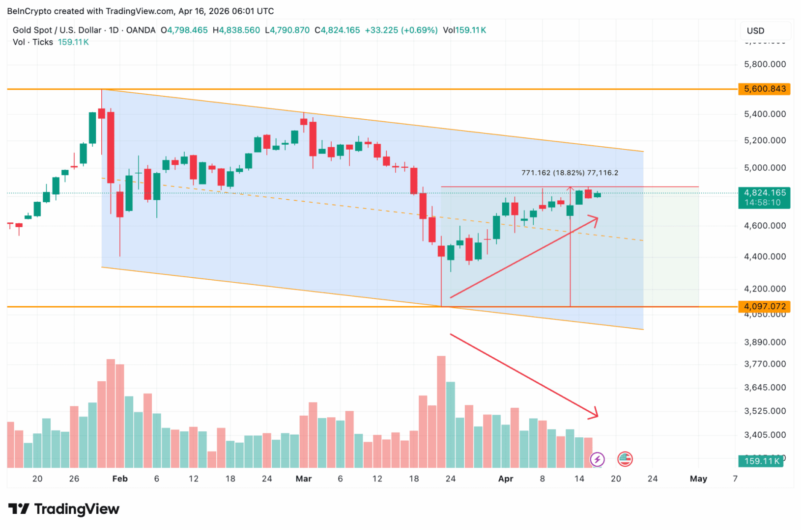 //
// KBViewController.m
// CoreAnimation
//
// Created