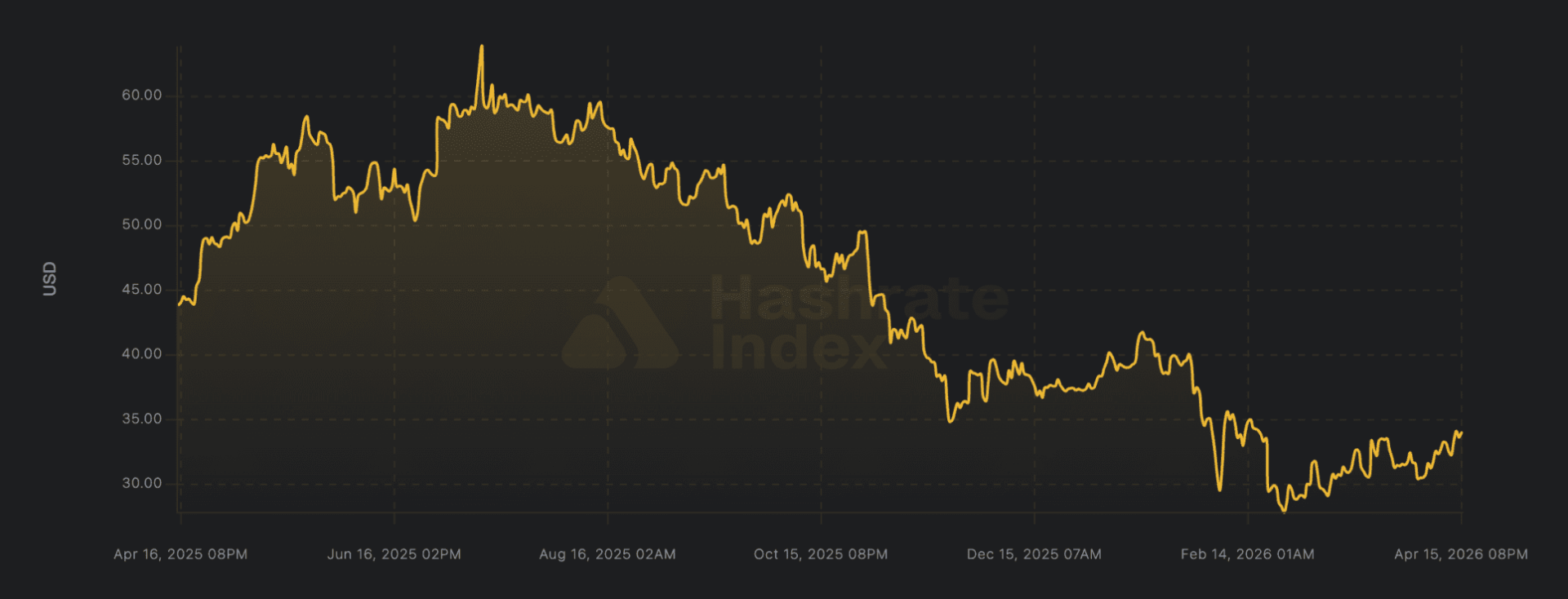 Netscribes' latest market research report titled Mobile Advertising Market in India 201