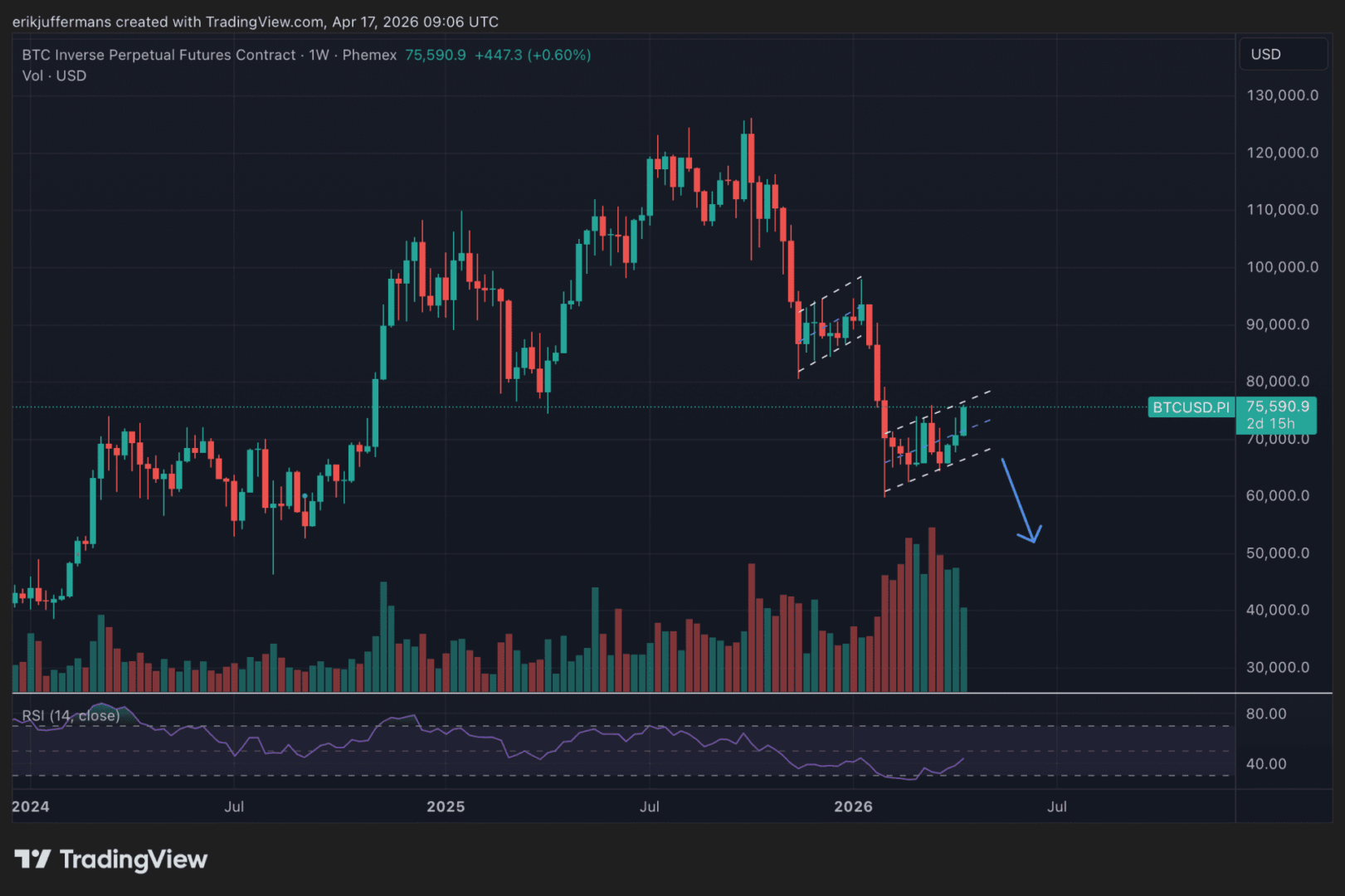 //
// User.h
// Turnout
//
// Created by