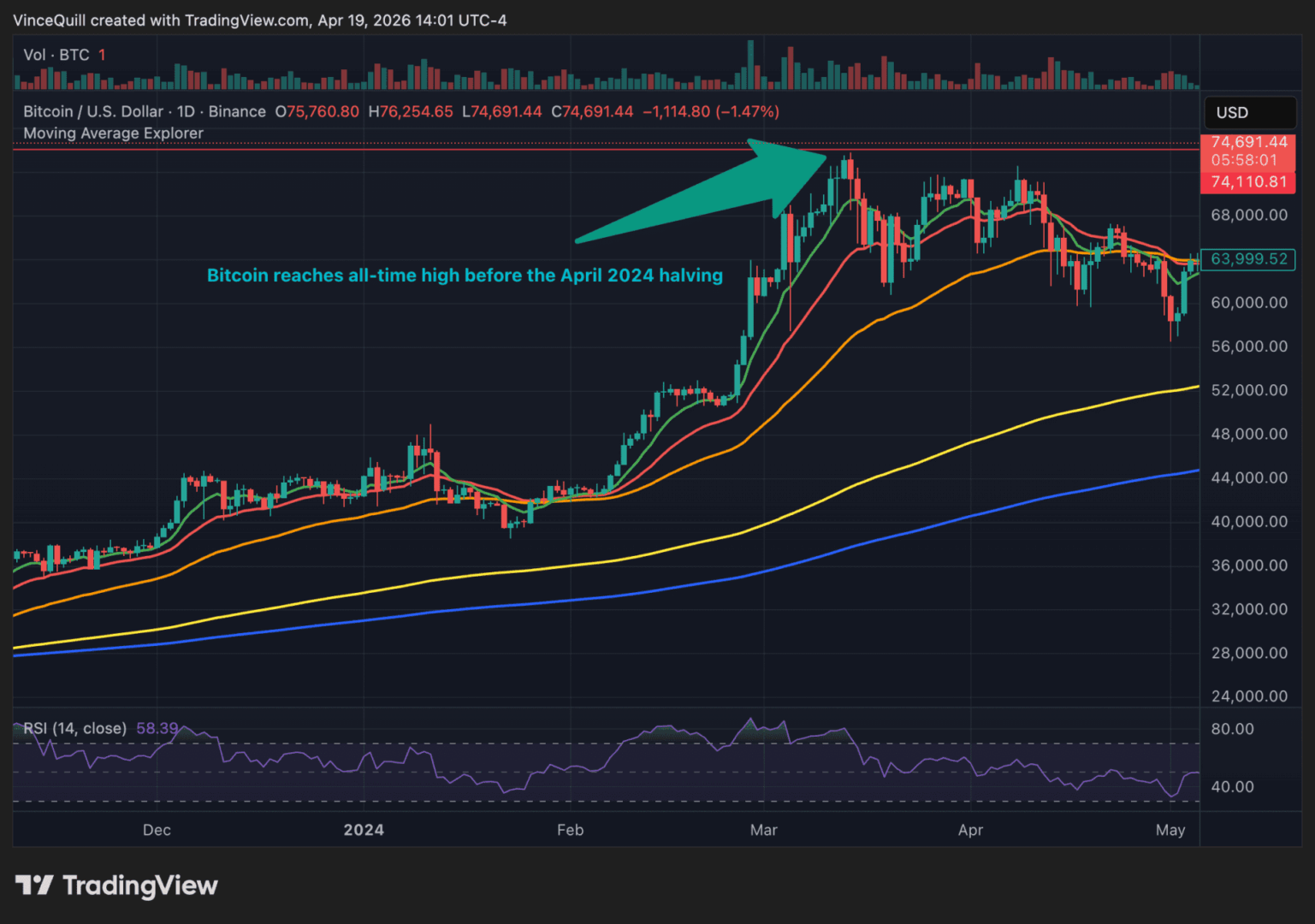 import os
os.environ["SDL_VIDEODRIVER"] = "dummy