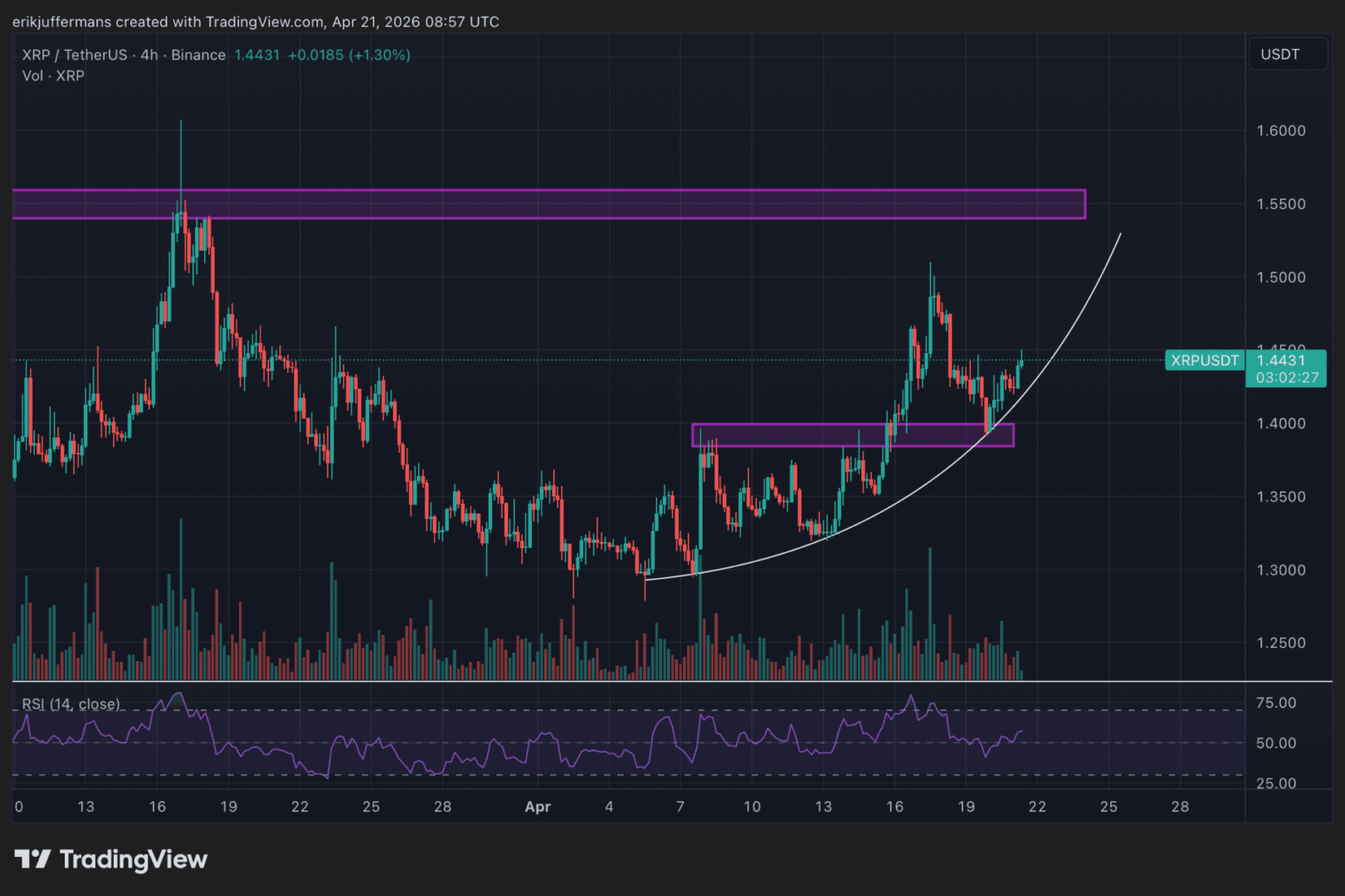 Un análisis revela una pista secreta que augura un repunte para XRP