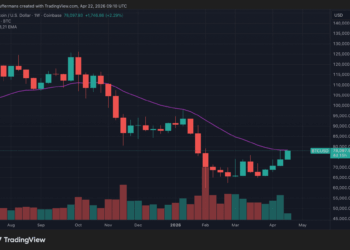 Bitcoin en alza, pero ¿la presión negativa de la financiación anticipa un short squeeze inminente?