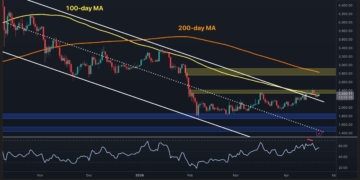 Ethereum en alza: ¿Estamos a un paso de los $2,500 con un incremento del 14%?