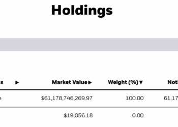 El fondo de Bitcoin de BlackRock rompe barreras y supera los 806,000 BTC.