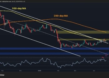 Ethereum en alza: ¿podrán los $2.500 hacerse realidad con un aumento del 14%?