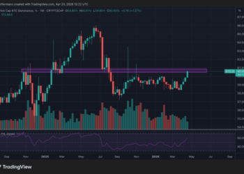 El dominio de Bitcoin se mantiene, pero las altcoins están listas para sorprender.