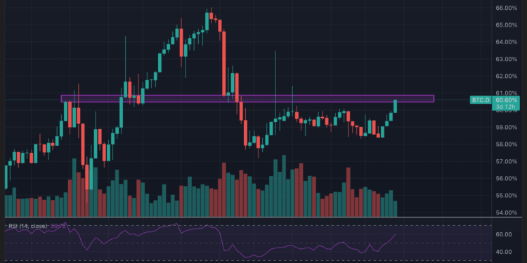 El dominio de Bitcoin se mantiene, pero las altcoins están listas para sorprender. 1 El dominio de Bitcoin se mantiene, pero las altcoins están listas para sorprender.