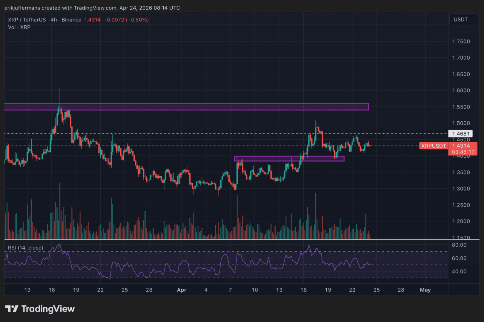XRP al borde del cambio: ¿estamos ante una gran transformación en su precio?