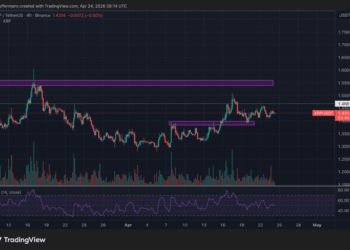 XRP al borde del cambio: ¿estamos ante una gran transformación en su precio?