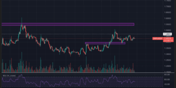 XRP al borde del cambio: ¿estamos ante una gran transformación en su precio?